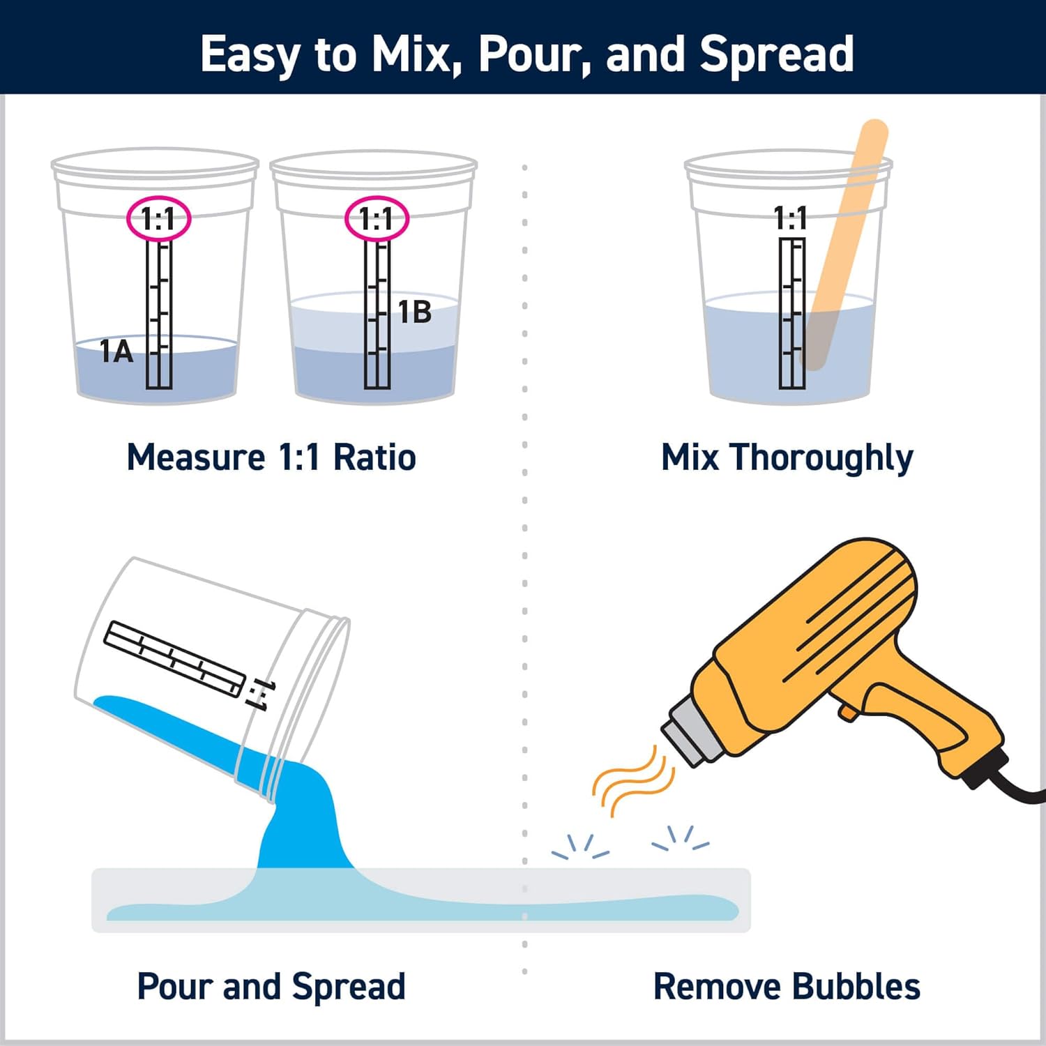 Epoxy Resin Kit 32 Oz Quart wi - Resin Art Images incelemesi ve fiyatı